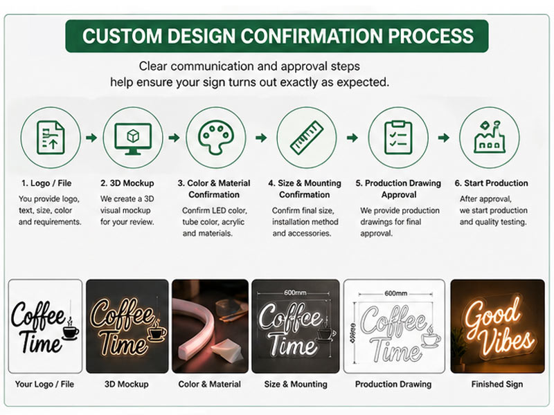 led sign Design Process